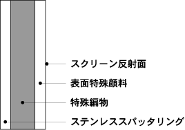 EMKeco�X�N���[���f�ʐ}